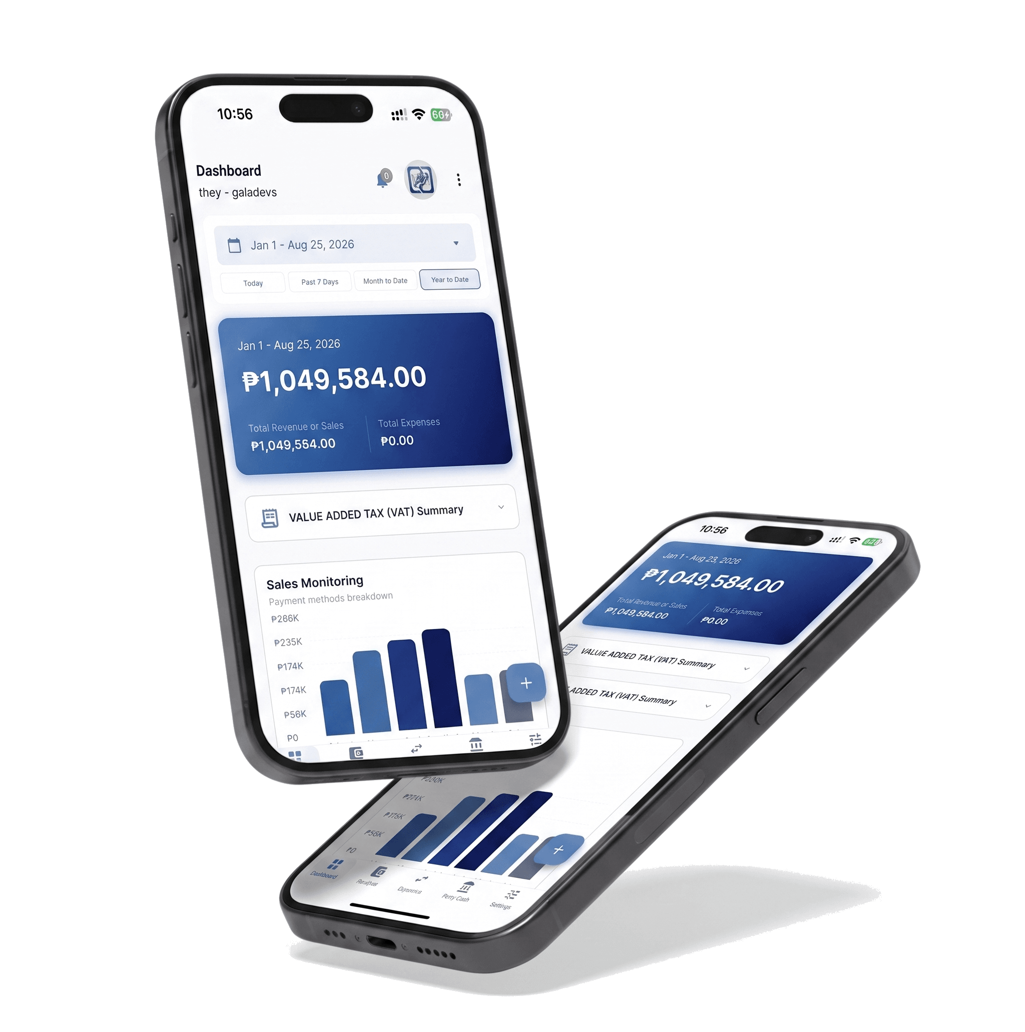 Coffeenance sales dashboard